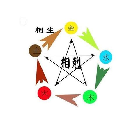 如何計算自己五行|免費生辰八字五行屬性查詢、算命、分析命盤喜用神、喜忌